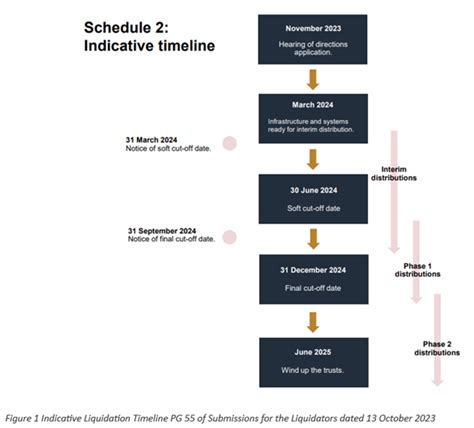 Update for Cryptopia Claimants and Stakeholders 20 February 2024.